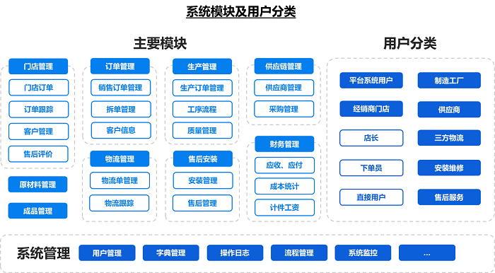 喜訊：富佳科技獲得“2023理創大賽（華東賽區）”分賽亞軍