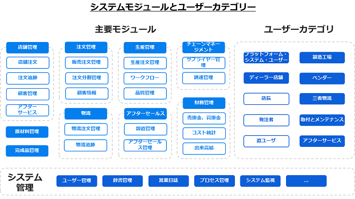 朗報：富佳科技が「2023年RICOH HACKATHON（華東地區）」で準優勝を獲得した