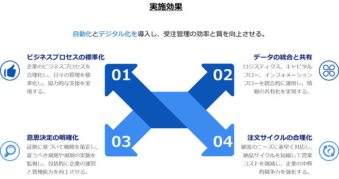 朗報：富佳科技が「2023年RICOH HACKATHON（華東地區）」で準優勝を獲得した